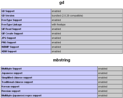 GD and mb_string