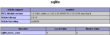 SQLite