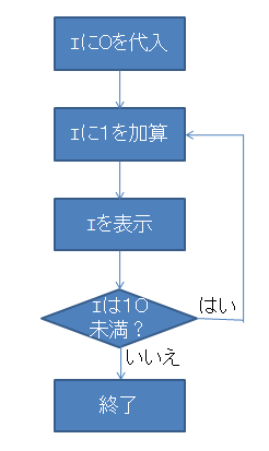 チャート